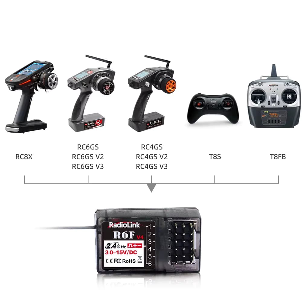 Radiolink RC-Empfänger R6FG 6-Kanal 2,4G HV Servo RX mit Gyro Langstreckensteuerung für RC-Auto Boot Sender RC4GS V2/RC6GS V2